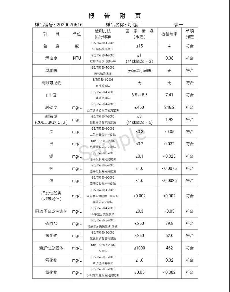 三門峽市,自來水,公司,出廠,水,水質(zhì),信息,一, . 三門峽市供水集團(tuán)有限公司出廠水水質(zhì)信息（2020年07月）