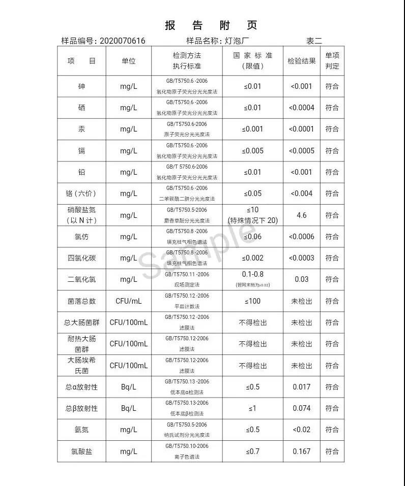 三門峽市,自來水,公司,出廠,水,水質(zhì),信息,一, . 三門峽市供水集團(tuán)有限公司出廠水水質(zhì)信息（2020年07月）