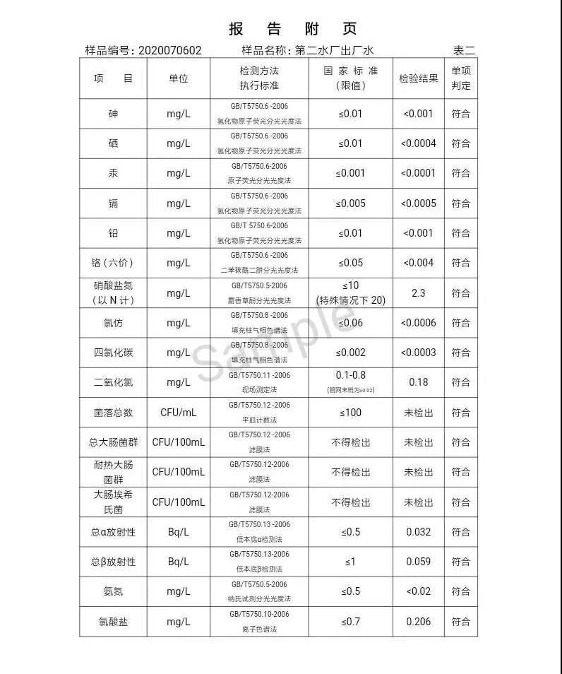 三門峽市,自來水,公司,出廠,水,水質(zhì),信息,一, . 三門峽市供水集團(tuán)有限公司出廠水水質(zhì)信息（2020年07月）