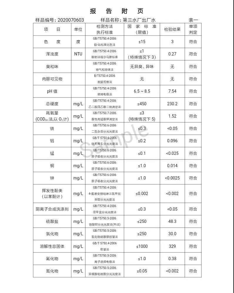 三門峽市,自來水,公司,出廠,水,水質(zhì),信息,一, . 三門峽市供水集團(tuán)有限公司出廠水水質(zhì)信息（2020年07月）