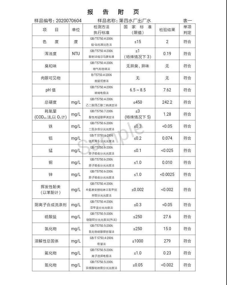 三門峽市,自來水,公司,出廠,水,水質(zhì),信息,一, . 三門峽市供水集團(tuán)有限公司出廠水水質(zhì)信息（2020年07月）