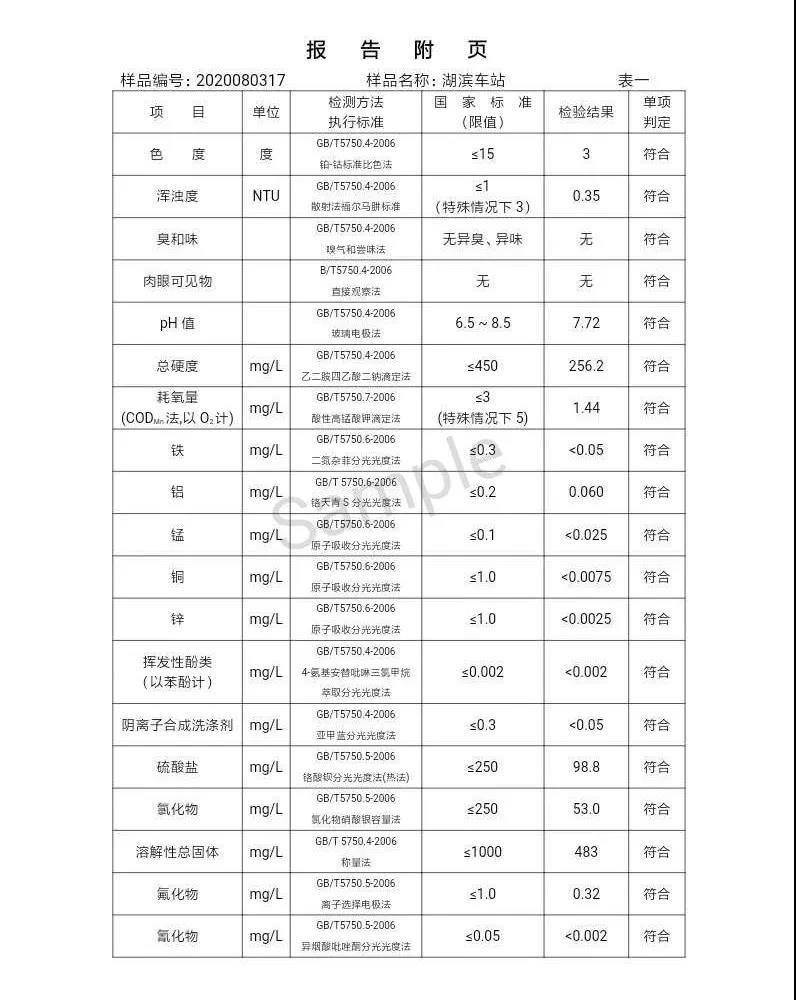 三門峽市,自來水,公司,出廠,水,水質(zhì),信息,一, . 三門峽市供水集團(tuán)有限公司出廠水水質(zhì)信息（2020年08月）