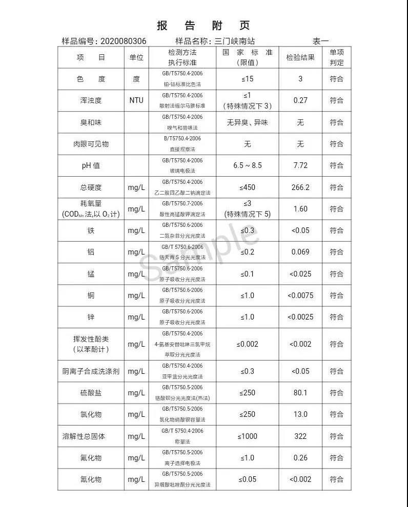 三門峽市,自來水,公司,出廠,水,水質(zhì),信息,一, . 三門峽市供水集團(tuán)有限公司出廠水水質(zhì)信息（2020年08月）