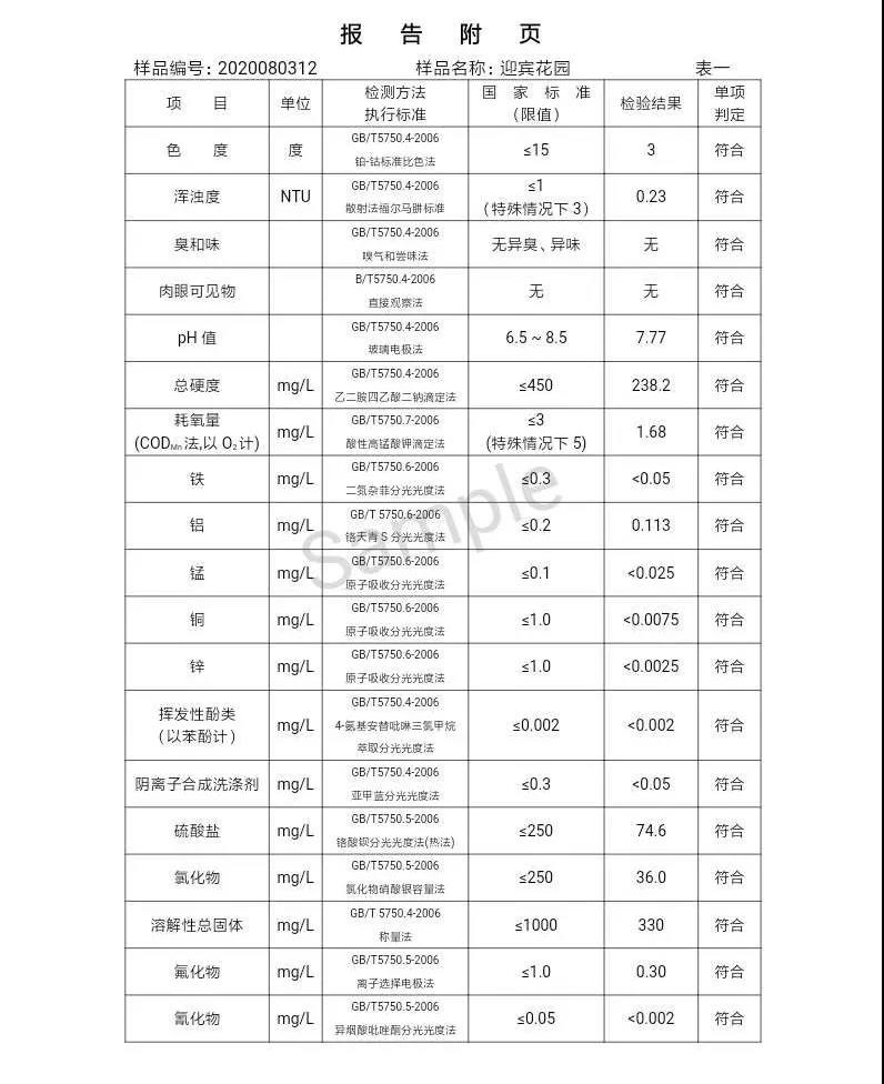 三門峽市,自來水,公司,出廠,水,水質(zhì),信息,一, . 三門峽市供水集團(tuán)有限公司出廠水水質(zhì)信息（2020年08月）