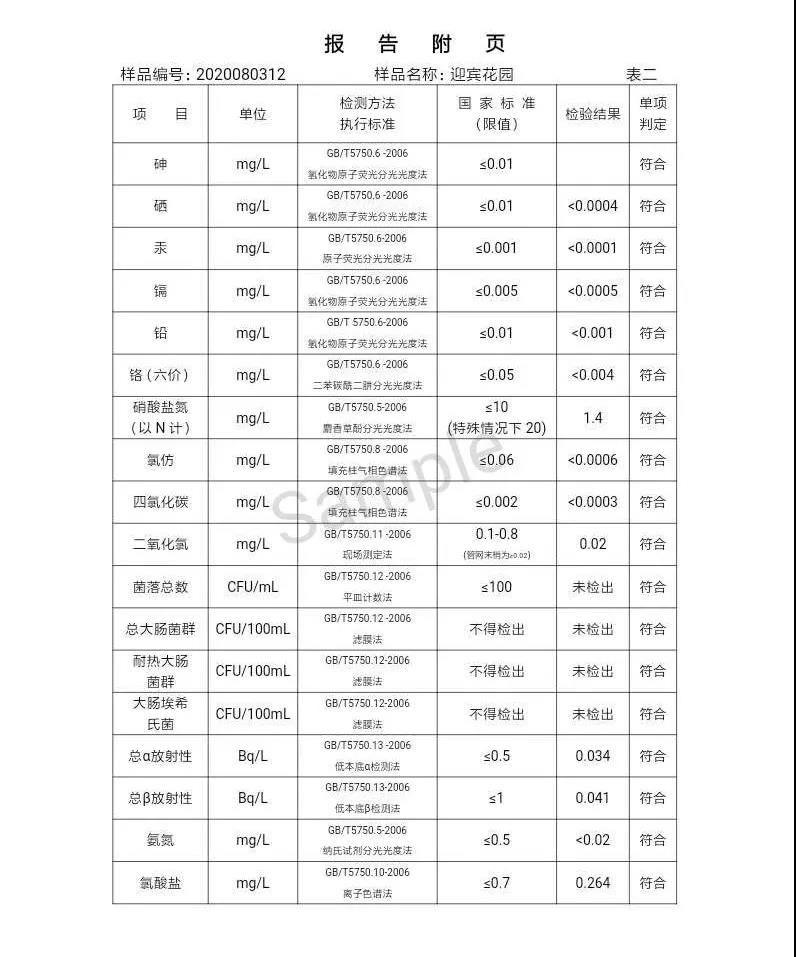 三門峽市,自來水,公司,出廠,水,水質(zhì),信息,一, . 三門峽市供水集團(tuán)有限公司出廠水水質(zhì)信息（2020年08月）