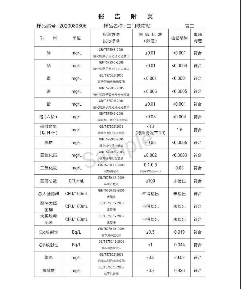 三門峽市,自來水,公司,出廠,水,水質(zhì),信息,一, . 三門峽市供水集團(tuán)有限公司出廠水水質(zhì)信息（2020年08月）