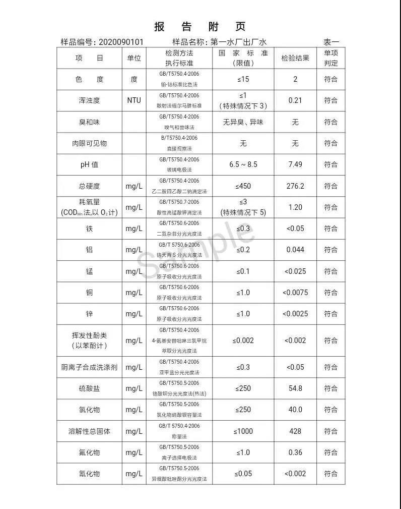 2020年,9月,水質(zhì),信息, . 三門峽市供水集團(tuán)有限公司出廠水水質(zhì)信息（2020年09月）