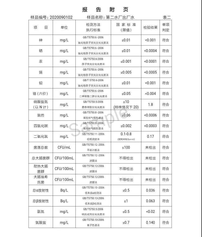 2020年,9月,水質(zhì),信息, . 三門峽市供水集團(tuán)有限公司出廠水水質(zhì)信息（2020年09月）