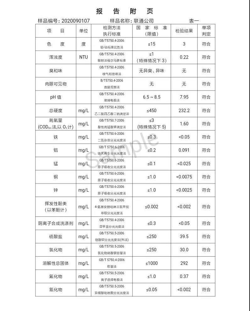 2020年,9月,水質(zhì),信息, . 三門峽市供水集團(tuán)有限公司出廠水水質(zhì)信息（2020年09月）