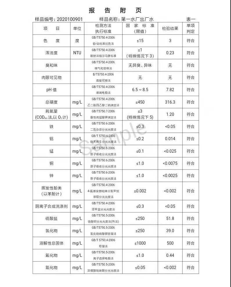 三門峽市,供水,集團,有限公司,出廠,水,水質(zhì), . 三門峽市供水集團有限公司出廠水水質(zhì)信息（2020年10月）