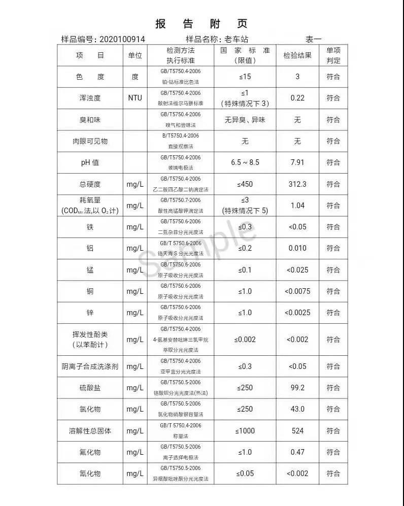 三門峽市,供水,集團,有限公司,出廠,水,水質(zhì), . 三門峽市供水集團有限公司出廠水水質(zhì)信息（2020年10月）