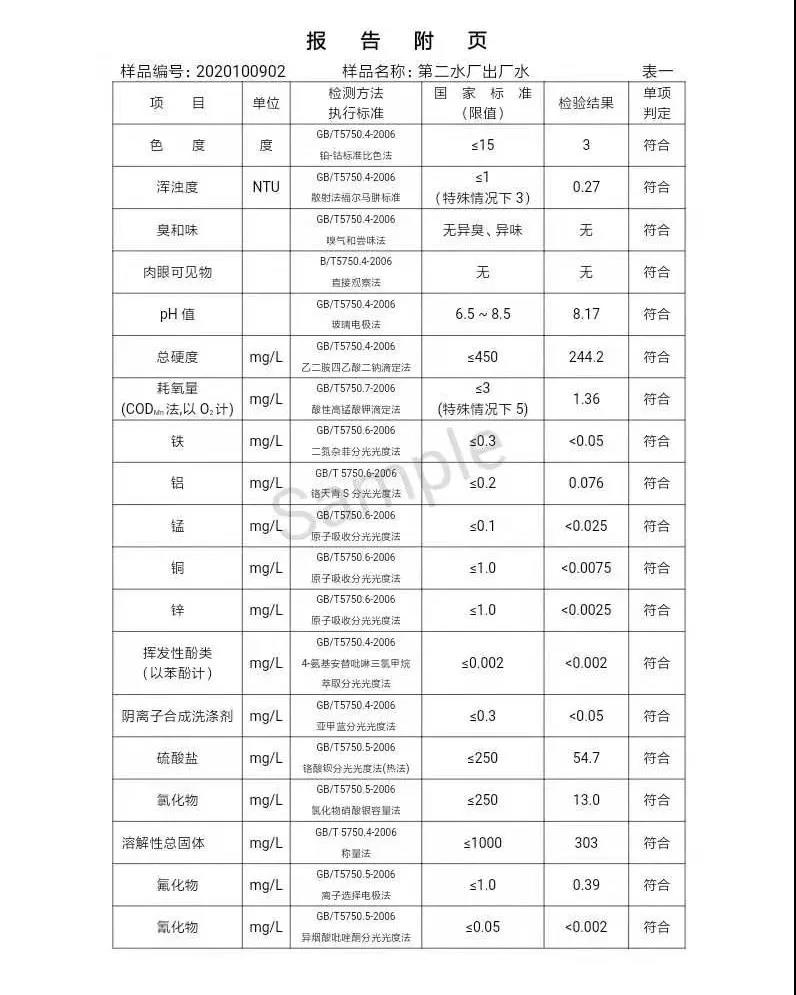 三門峽市,供水,集團,有限公司,出廠,水,水質(zhì), . 三門峽市供水集團有限公司出廠水水質(zhì)信息（2020年10月）