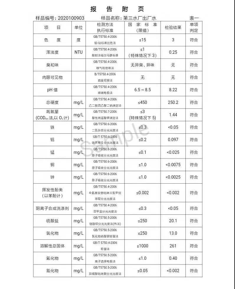 三門峽市,供水,集團,有限公司,出廠,水,水質(zhì), . 三門峽市供水集團有限公司出廠水水質(zhì)信息（2020年10月）