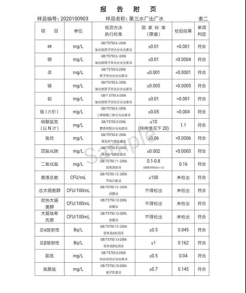 三門峽市,供水,集團,有限公司,出廠,水,水質(zhì), . 三門峽市供水集團有限公司出廠水水質(zhì)信息（2020年10月）