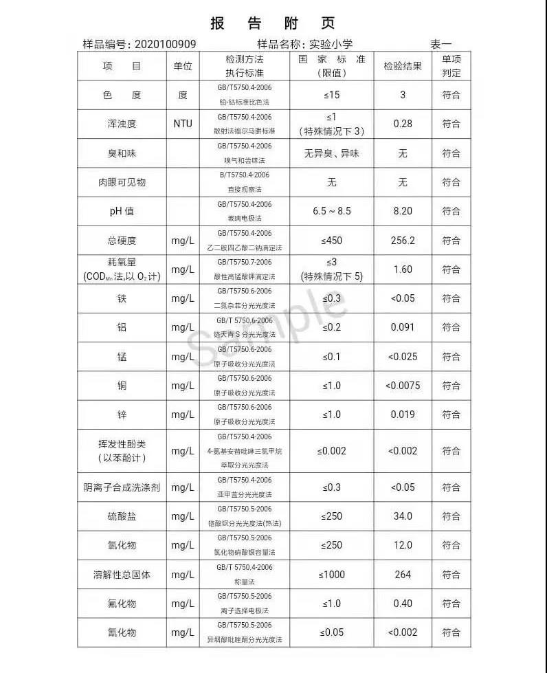 三門峽市,供水,集團,有限公司,出廠,水,水質(zhì), . 三門峽市供水集團有限公司出廠水水質(zhì)信息（2020年10月）