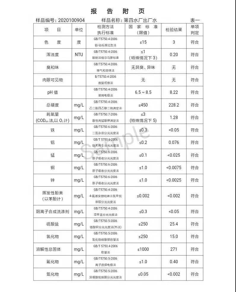 三門峽市,供水,集團,有限公司,出廠,水,水質(zhì), . 三門峽市供水集團有限公司出廠水水質(zhì)信息（2020年10月）