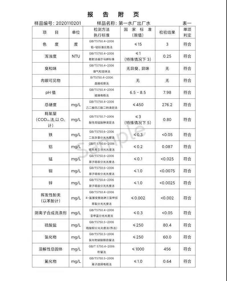 三門峽市,供水,集團,有限公司,出廠,水,水質(zhì), . 三門峽市供水集團有限公司出廠水水質(zhì)信息（2020年11月）