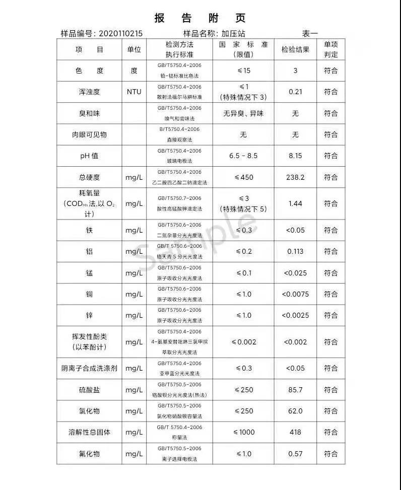 三門峽市,供水,集團,有限公司,出廠,水,水質(zhì), . 三門峽市供水集團有限公司出廠水水質(zhì)信息（2020年11月）