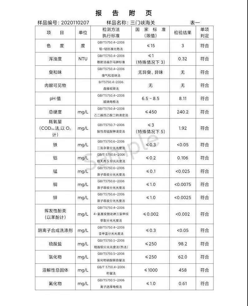 三門峽市,供水,集團,有限公司,出廠,水,水質(zhì), . 三門峽市供水集團有限公司出廠水水質(zhì)信息（2020年11月）