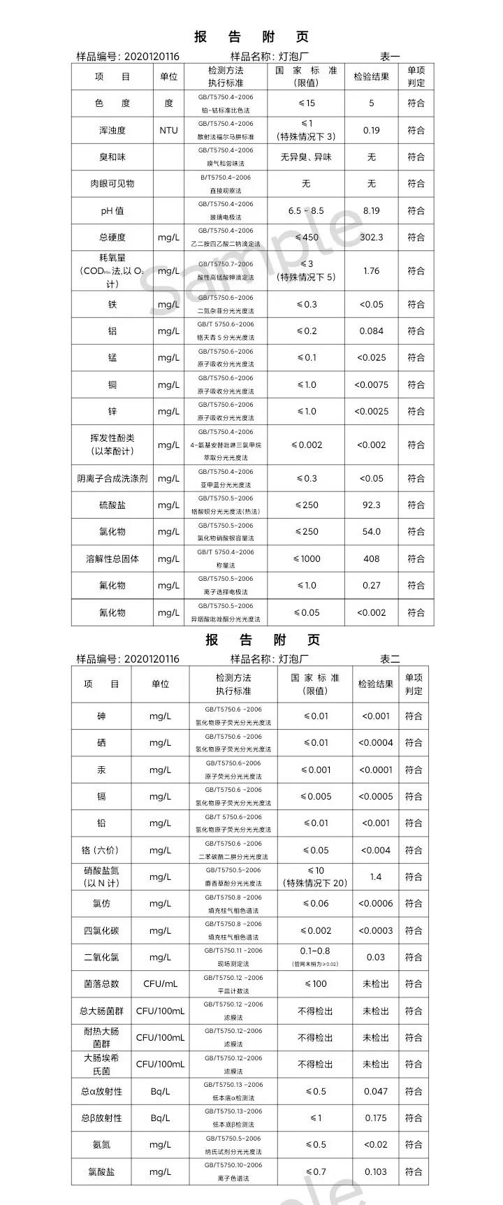 三門峽市,供水,集團(tuán),有限公司,出廠,水,水質(zhì), . 三門峽市供水集團(tuán)有限公司出廠水水質(zhì)信息（2020年12月）