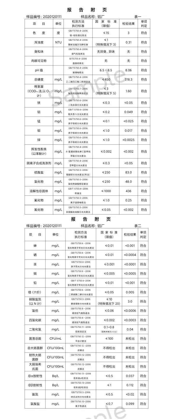 三門峽市,供水,集團(tuán),有限公司,出廠,水,水質(zhì), . 三門峽市供水集團(tuán)有限公司出廠水水質(zhì)信息（2020年12月）