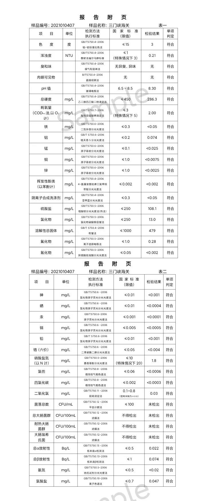 三門峽市,供水,集團,有限公司,出廠,水,水質, . 三門峽市供水集團有限公司出廠水水質信息（2021年01月）