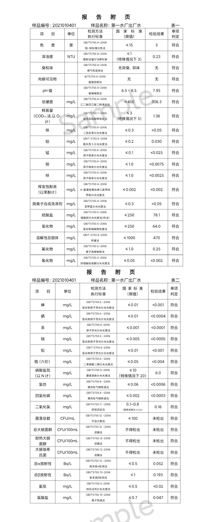 三門峽市,供水,集團,有限公司,出廠,水,水質, . 三門峽市供水集團有限公司出廠水水質信息（2021年01月）