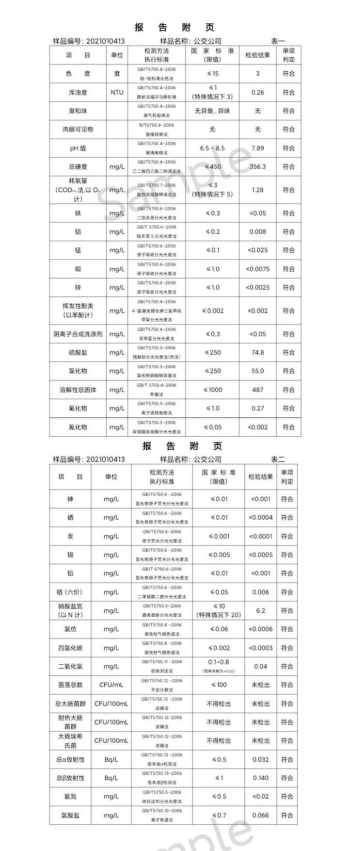 三門峽市,供水,集團,有限公司,出廠,水,水質, . 三門峽市供水集團有限公司出廠水水質信息（2021年01月）