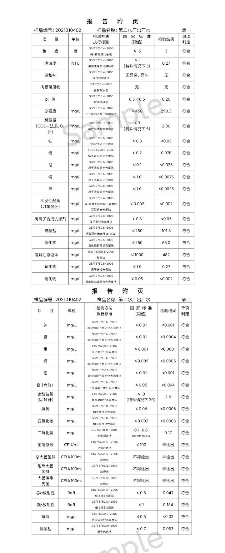 三門峽市,供水,集團,有限公司,出廠,水,水質, . 三門峽市供水集團有限公司出廠水水質信息（2021年01月）