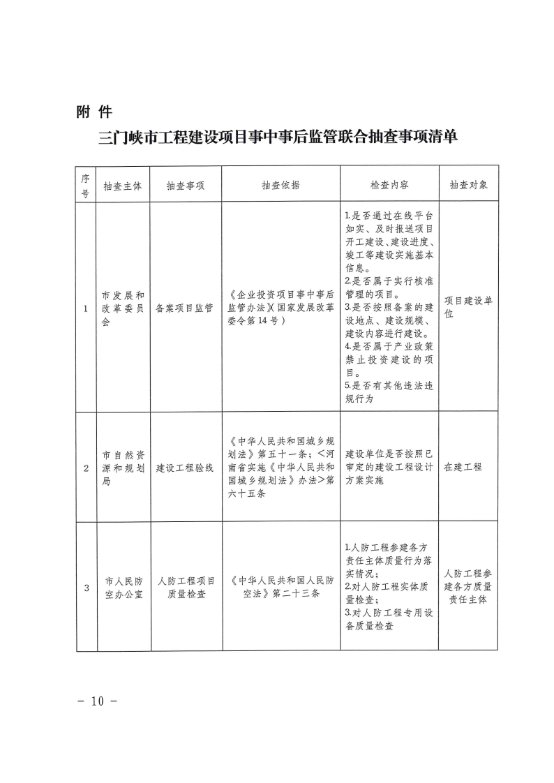 三門峽市工程建設(shè)項(xiàng)目事中事后監(jiān)管實(shí)施辦法 . 三門峽市工程建設(shè)項(xiàng)目事中事后監(jiān)管實(shí)施辦法（試行）