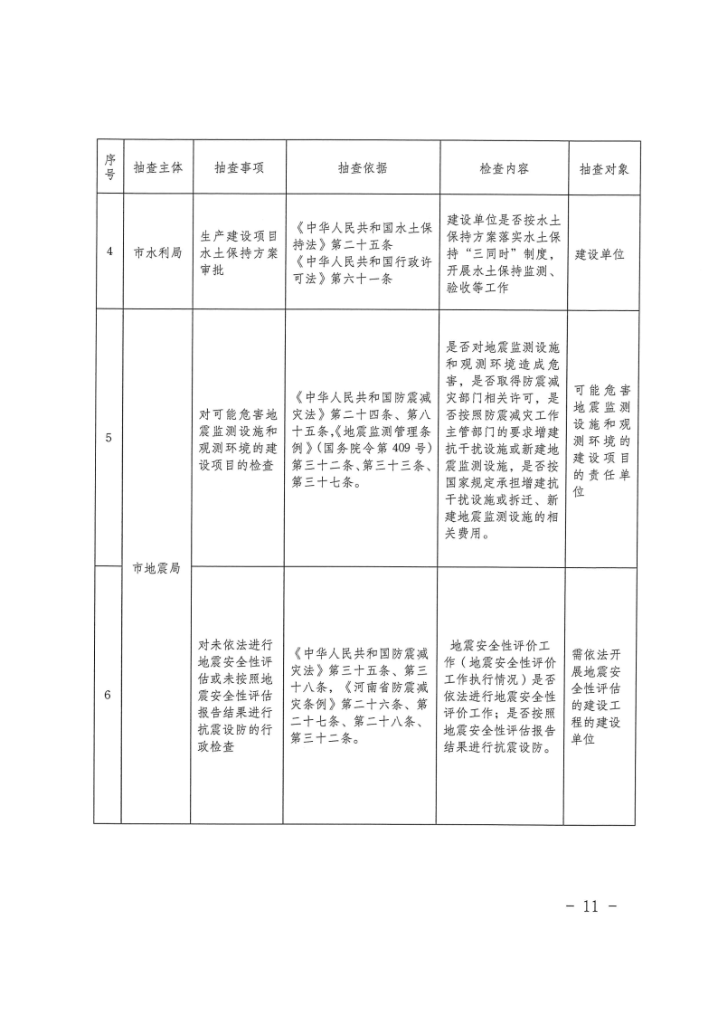 三門峽市工程建設(shè)項(xiàng)目事中事后監(jiān)管實(shí)施辦法 . 三門峽市工程建設(shè)項(xiàng)目事中事后監(jiān)管實(shí)施辦法（試行）