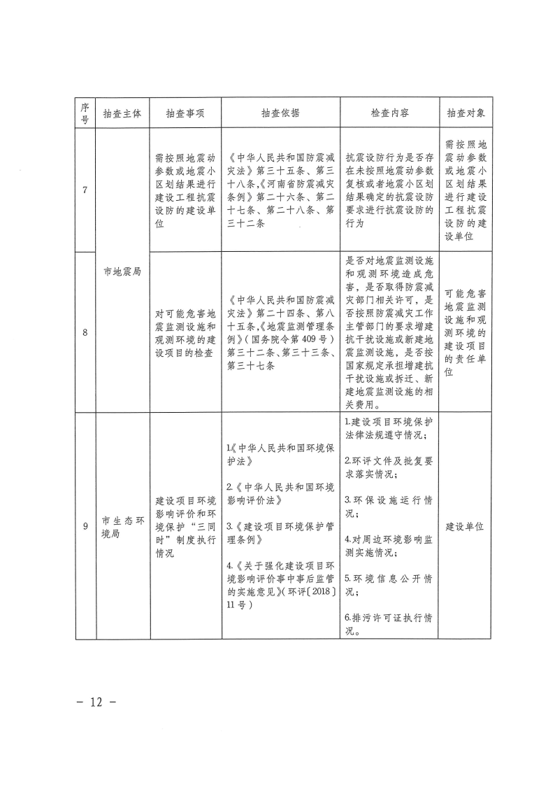 三門峽市工程建設(shè)項(xiàng)目事中事后監(jiān)管實(shí)施辦法 . 三門峽市工程建設(shè)項(xiàng)目事中事后監(jiān)管實(shí)施辦法（試行）