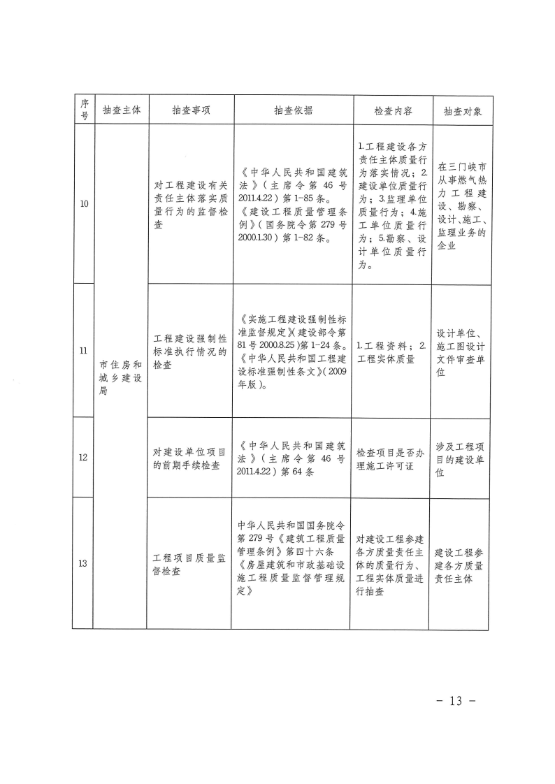 三門峽市工程建設(shè)項(xiàng)目事中事后監(jiān)管實(shí)施辦法 . 三門峽市工程建設(shè)項(xiàng)目事中事后監(jiān)管實(shí)施辦法（試行）