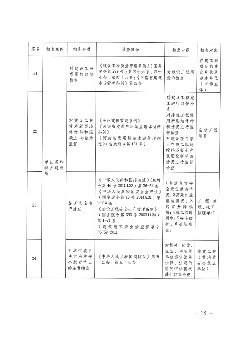 三門峽市工程建設(shè)項(xiàng)目事中事后監(jiān)管實(shí)施辦法 . 三門峽市工程建設(shè)項(xiàng)目事中事后監(jiān)管實(shí)施辦法（試行）