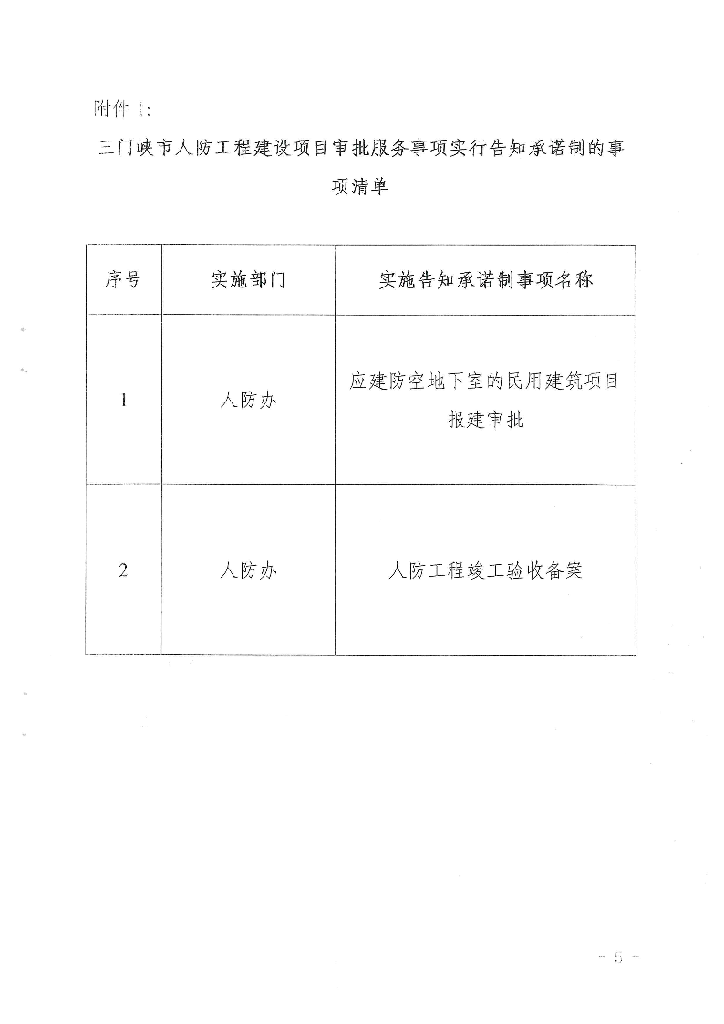 三門峽市,人防,工程,建設(shè)項(xiàng)目,審批事項(xiàng),實(shí)施, . 三門峽市人防工程建設(shè)項(xiàng)目審批事項(xiàng)實(shí)施告知承諾制審批操作細(xì)則（試行）