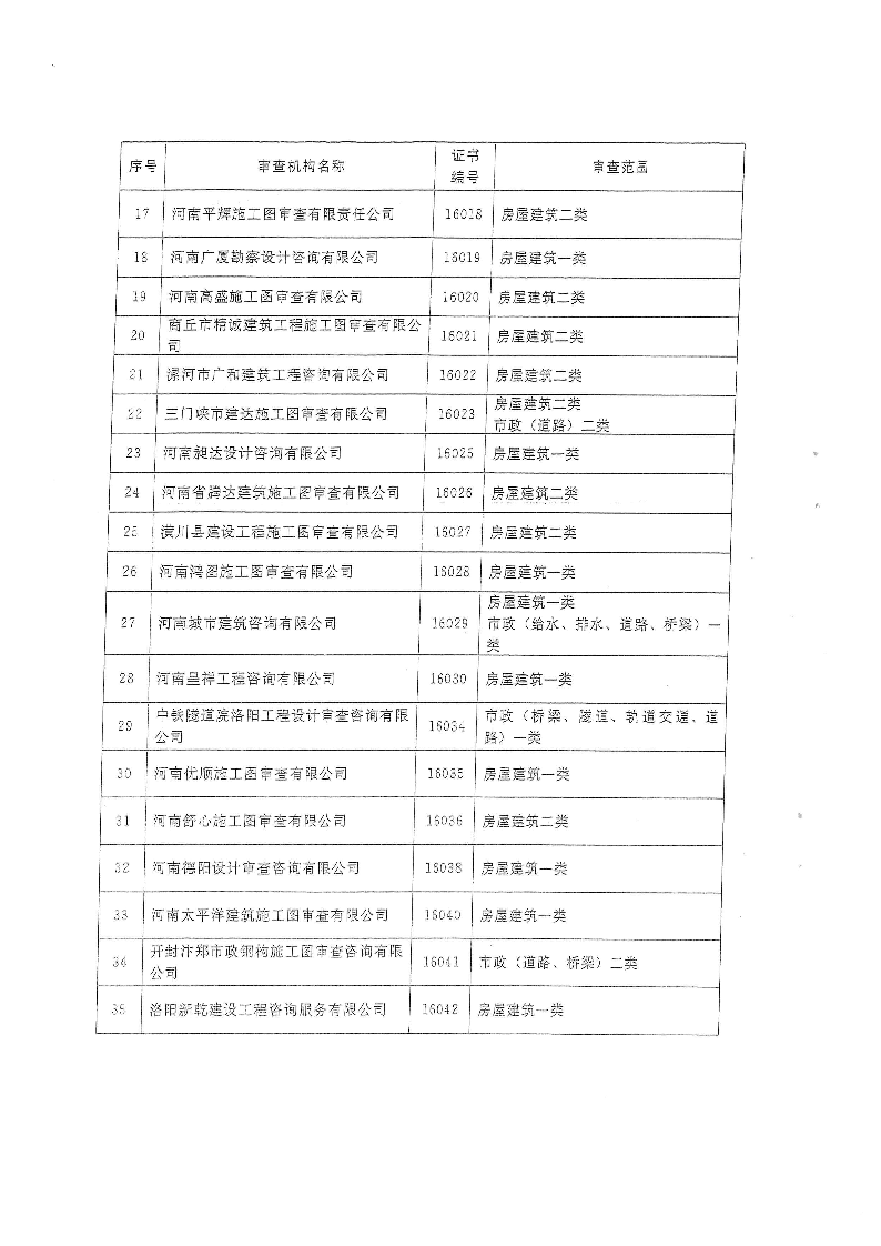 三建,2019,143號,關于,貫徹,落實,“,聯合審圖, . 關于貫徹落實“聯合審圖”方案有關工作的通知