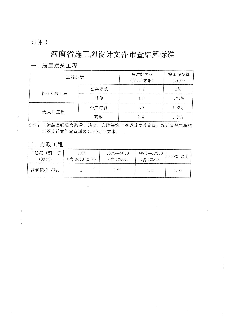 三建,2019,143號,關于,貫徹,落實,“,聯合審圖, . 關于貫徹落實“聯合審圖”方案有關工作的通知