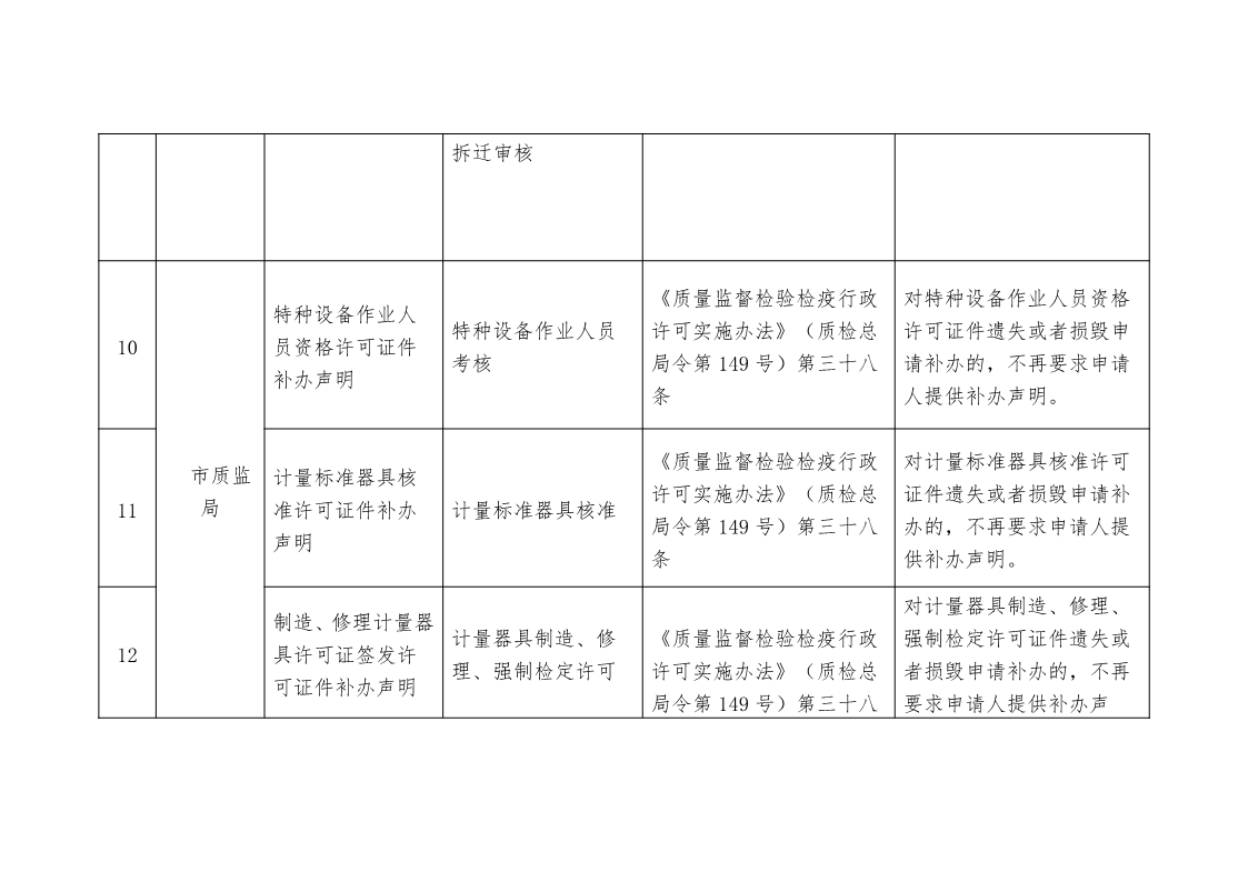 關(guān)于,清理,規(guī)范市,政府部門,行政審批, . 關(guān)于清理規(guī)范市政府部門行政審批中介服務(wù)事項的決定