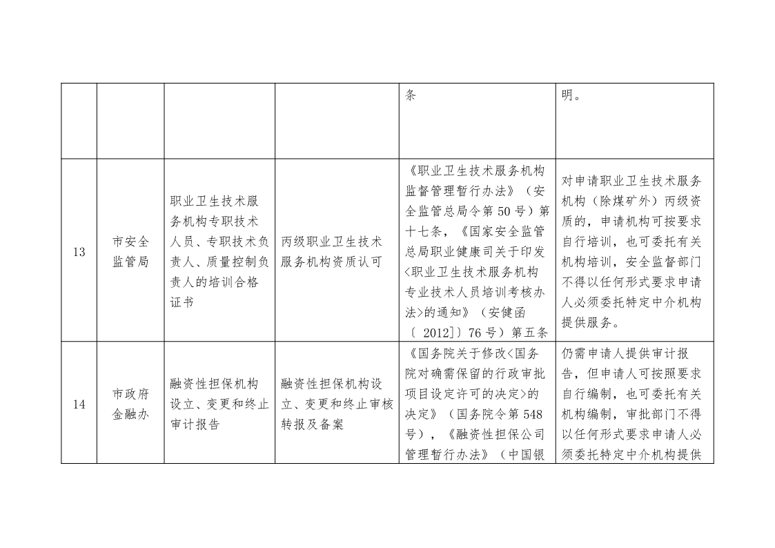 關(guān)于,清理,規(guī)范市,政府部門,行政審批, . 關(guān)于清理規(guī)范市政府部門行政審批中介服務(wù)事項的決定