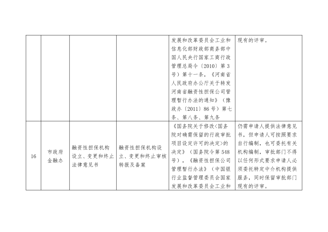 關(guān)于,清理,規(guī)范市,政府部門,行政審批, . 關(guān)于清理規(guī)范市政府部門行政審批中介服務(wù)事項的決定