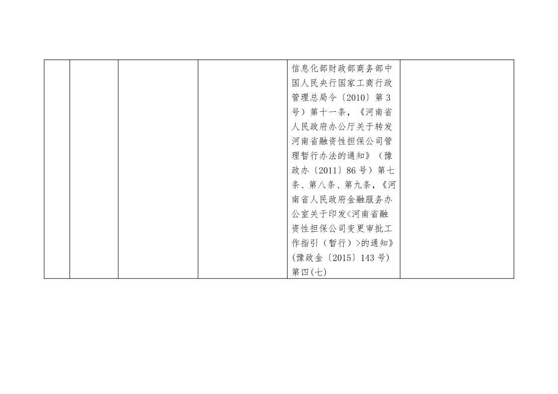 關(guān)于,清理,規(guī)范市,政府部門,行政審批, . 關(guān)于清理規(guī)范市政府部門行政審批中介服務(wù)事項的決定