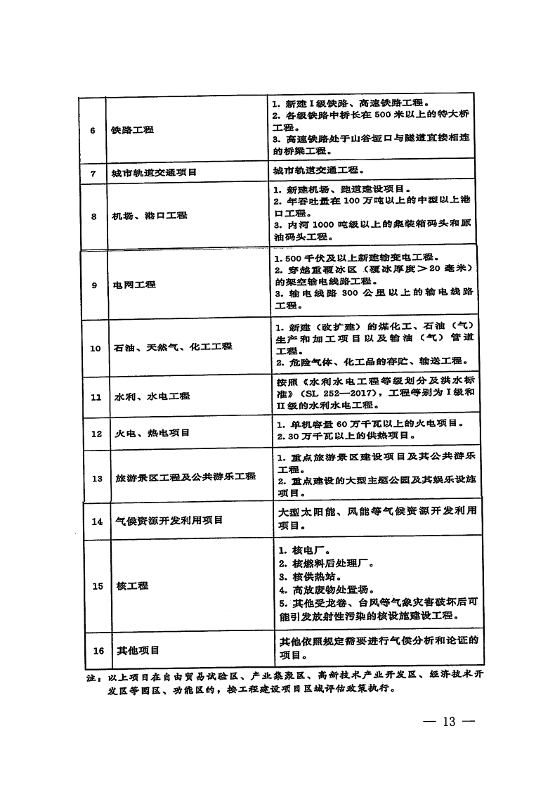 三門峽市,自然資源,和,規(guī)劃局,水利局,氣象局, . 三門峽市工程建設(shè)項(xiàng)目壓覆重要礦產(chǎn)資源區(qū)域評(píng)估工作指引（試行）