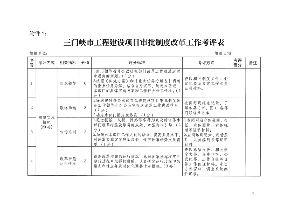 三門峽市,工程,建設(shè)項(xiàng)目,審批,制度,改革, . 三門峽市工程建設(shè)項(xiàng)目審批制度改革工作考核評(píng)價(jià)辦法