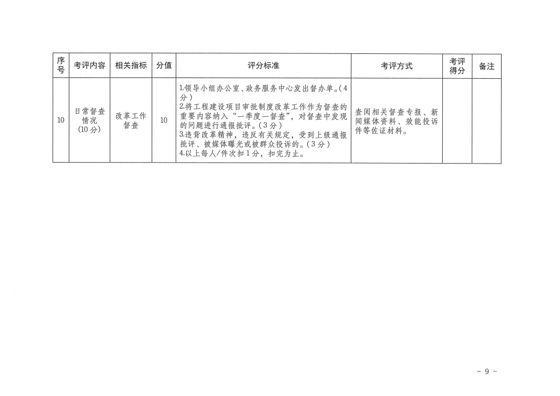 三門峽市,工程,建設(shè)項(xiàng)目,審批,制度,改革, . 三門峽市工程建設(shè)項(xiàng)目審批制度改革工作考核評(píng)價(jià)辦法