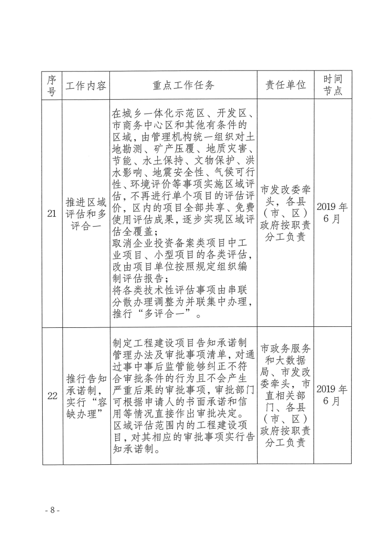 三門峽市,工程,建設(shè)項目,審批,制度,改革, . 三門峽市工程建設(shè)項目審批制度改革重點(diǎn)任務(wù)分解