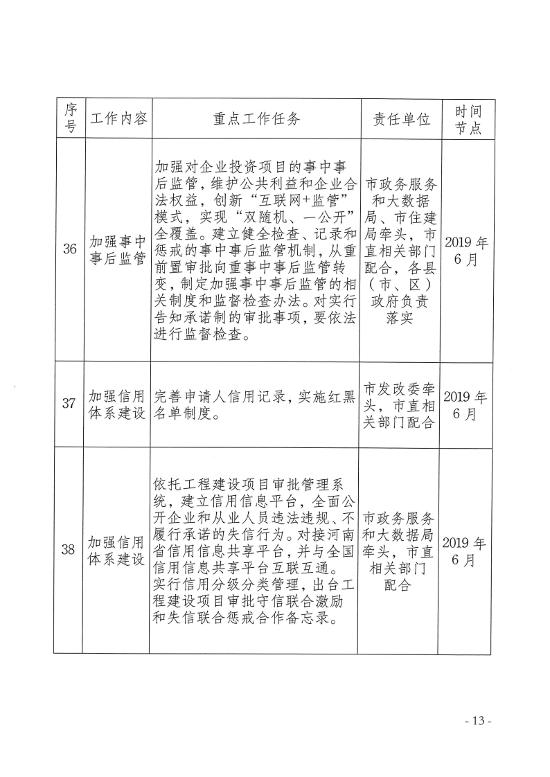 三門峽市,工程,建設(shè)項目,審批,制度,改革, . 三門峽市工程建設(shè)項目審批制度改革重點(diǎn)任務(wù)分解