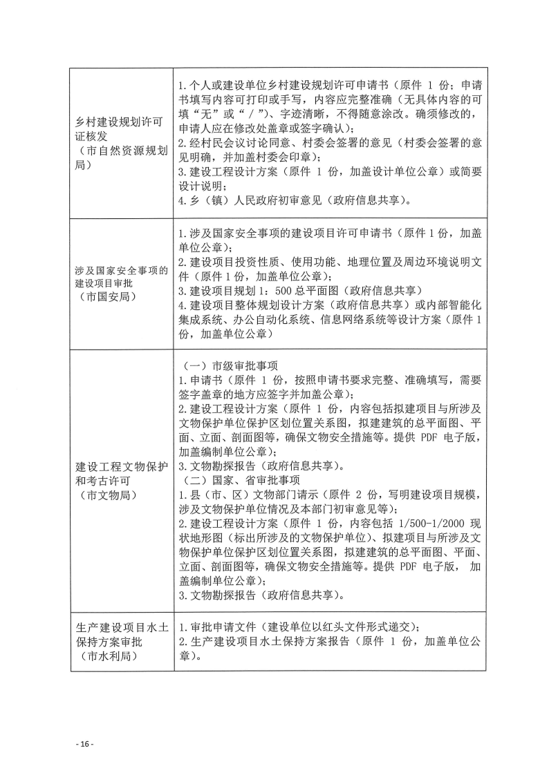 三門(mén)峽市,工程,建設(shè)項(xiàng)目,四個(gè),階段,審批事項(xiàng), . 三門(mén)峽市工程建設(shè)項(xiàng)目四個(gè)階段審批事項(xiàng)辦理規(guī)則（試行）