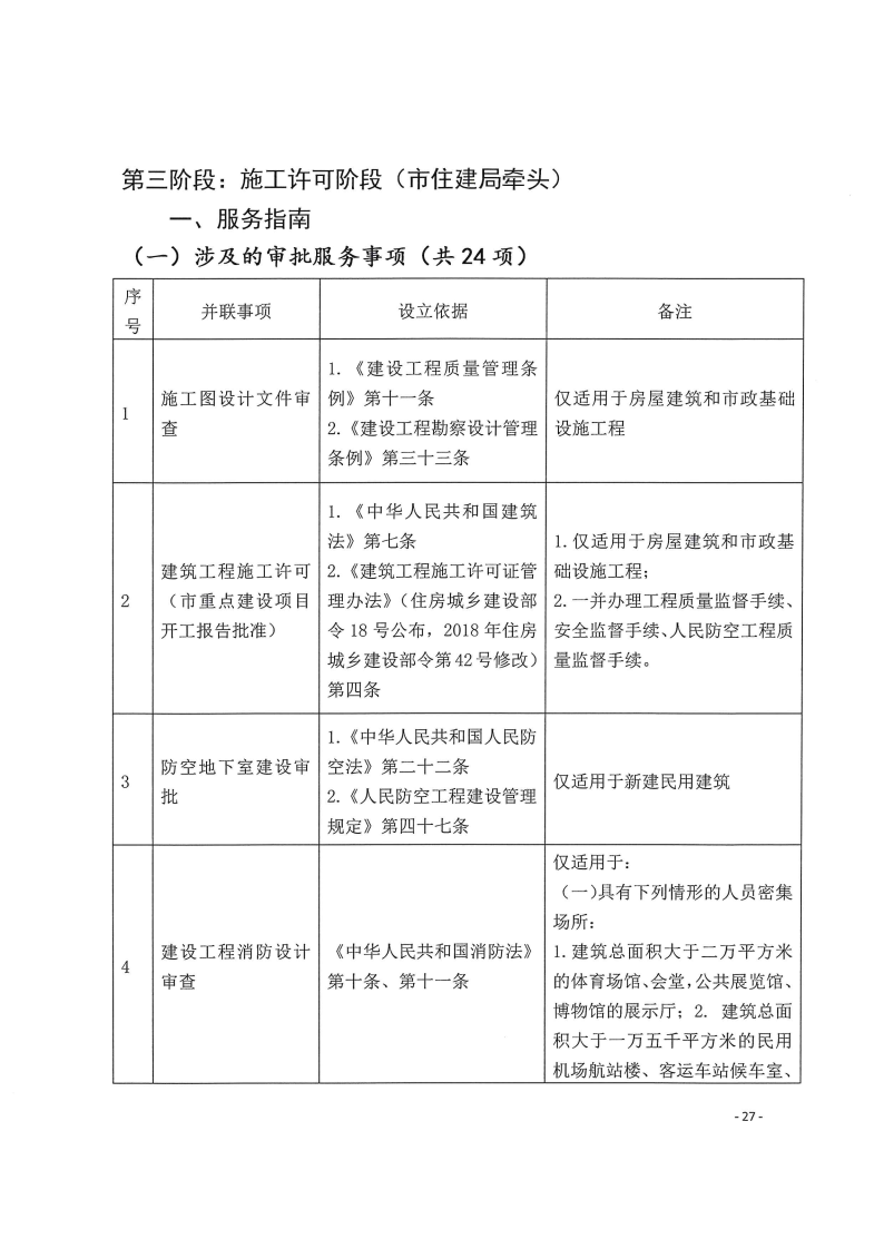 三門(mén)峽市,工程,建設(shè)項(xiàng)目,四個(gè),階段,審批事項(xiàng), . 三門(mén)峽市工程建設(shè)項(xiàng)目四個(gè)階段審批事項(xiàng)辦理規(guī)則（試行）