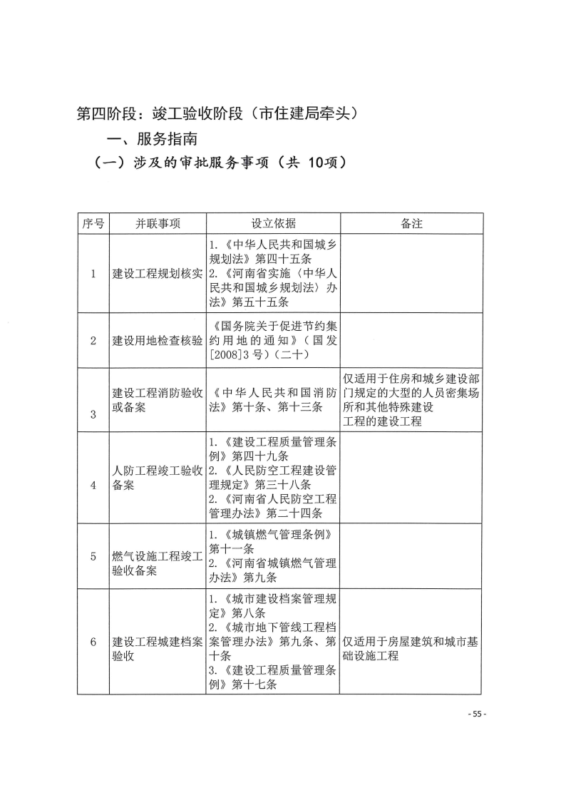 三門(mén)峽市,工程,建設(shè)項(xiàng)目,四個(gè),階段,審批事項(xiàng), . 三門(mén)峽市工程建設(shè)項(xiàng)目四個(gè)階段審批事項(xiàng)辦理規(guī)則（試行）