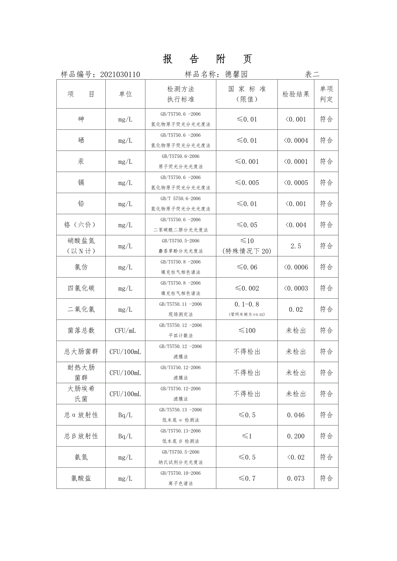 三門峽市,供水,集團(tuán),有限公司,出廠,水,水質(zhì), . 三門峽市供水集團(tuán)有限公司出廠水水質(zhì)信息（2021年03月）